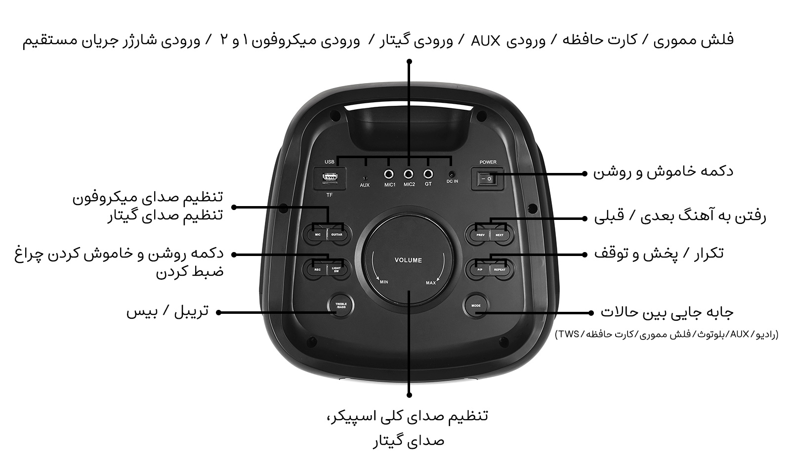 اسپیکر سیلیکون پاور مدل BS93