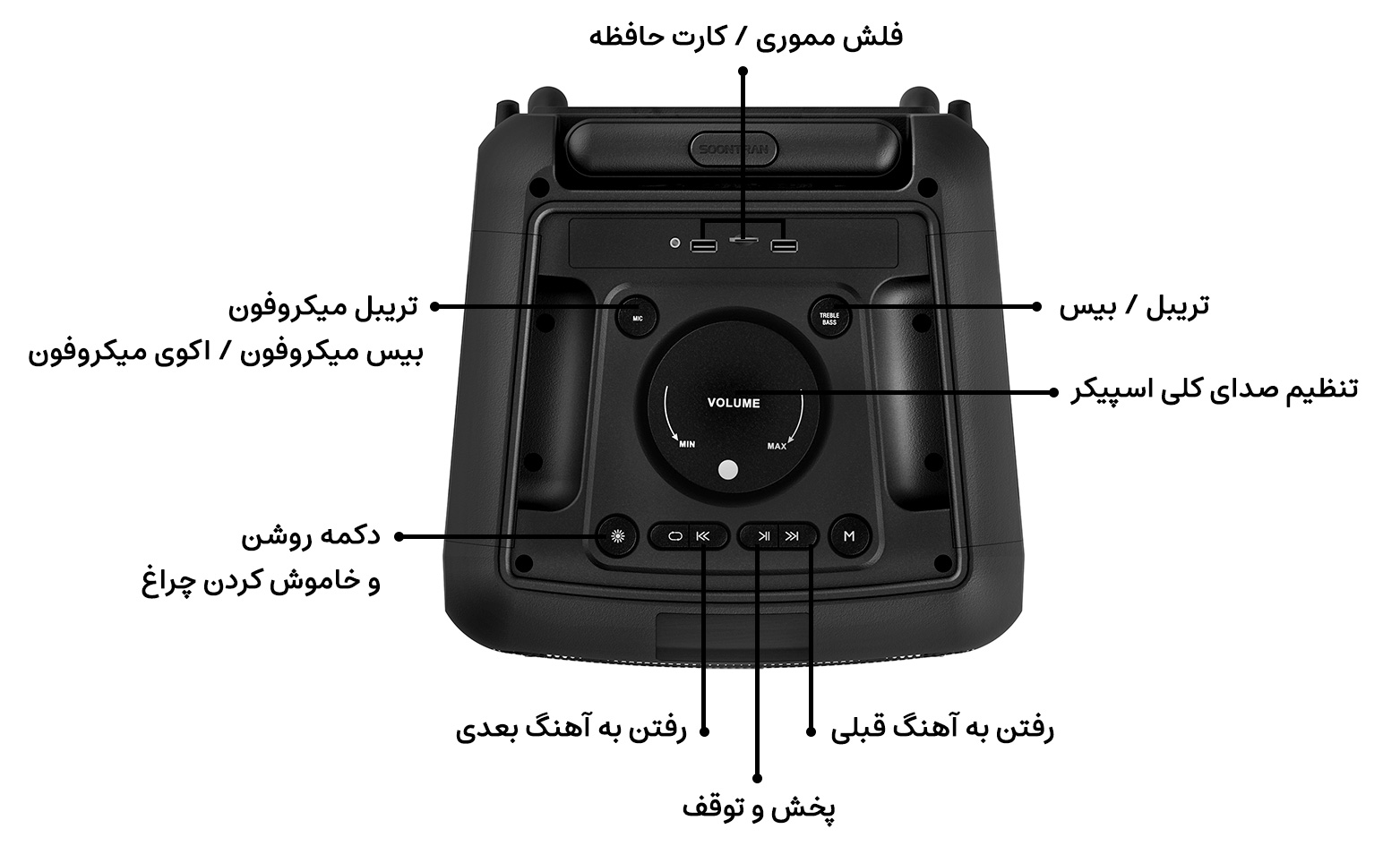 اسپیکر سیلیکون پاور مدل BS95