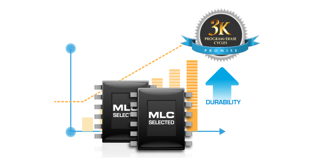 Slim S85 Longer Life-Span with 3K P/E Cycle