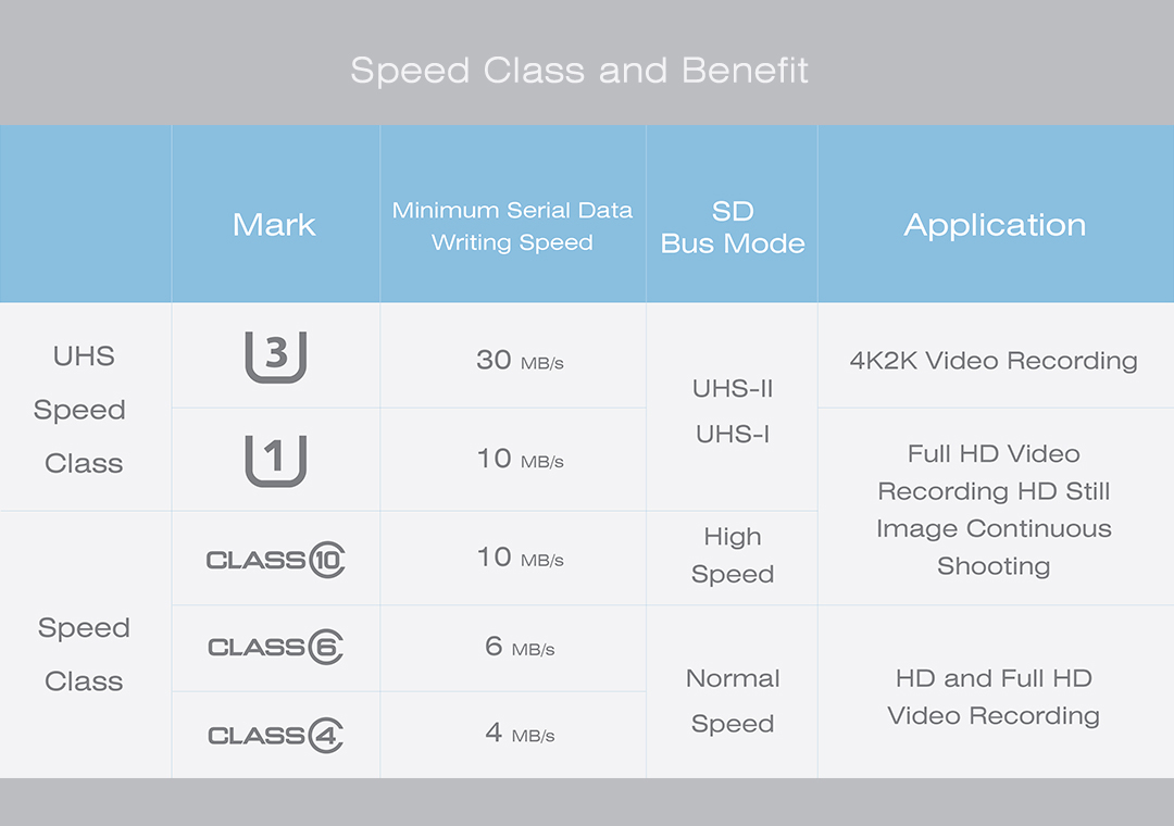 Superior Pro microSDHC/microSDXC UHS-1(U3)_Colorful Powerful performance for photography and recording